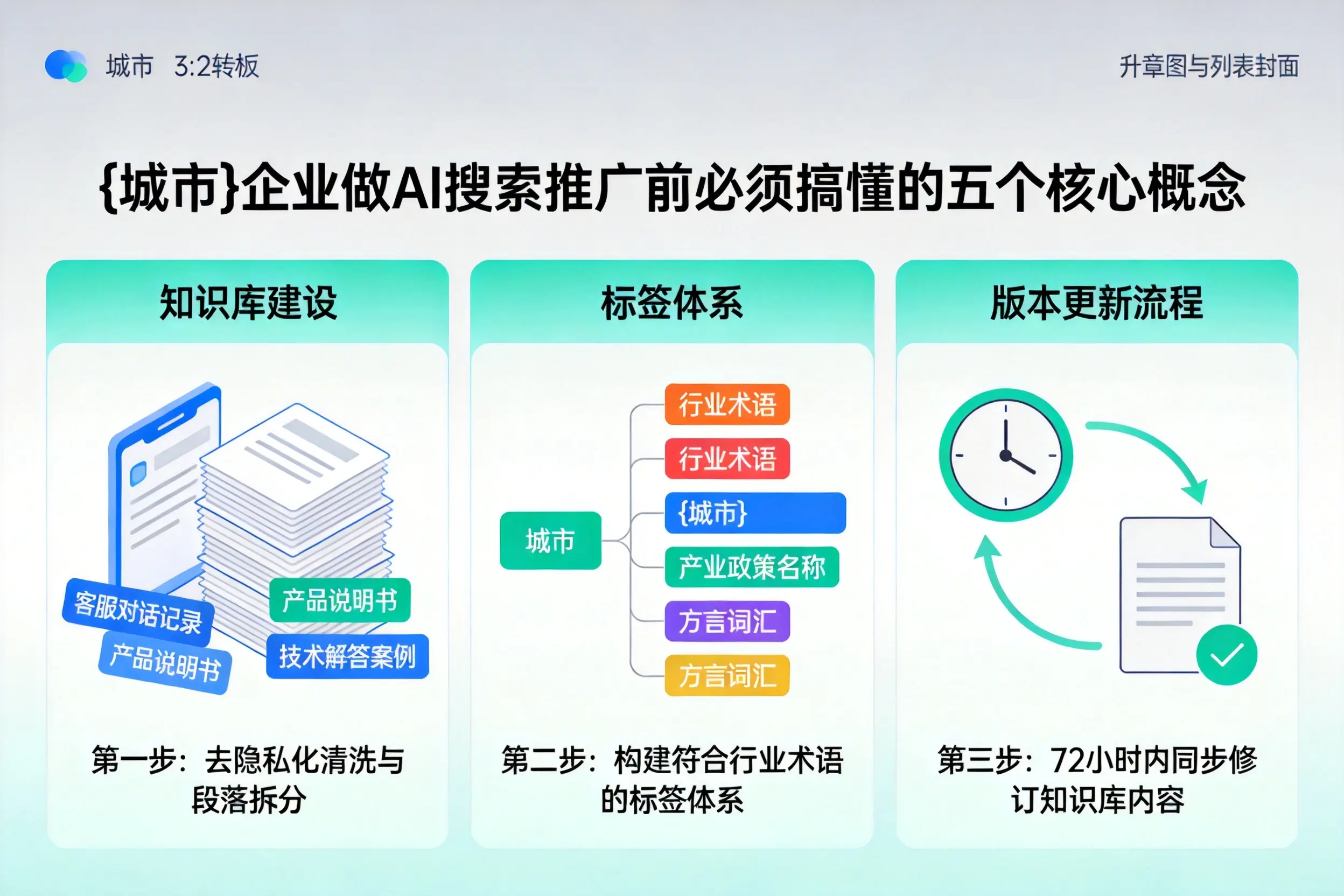 克拉玛依企业做AI搜索推广前必须搞懂的五个核心概念