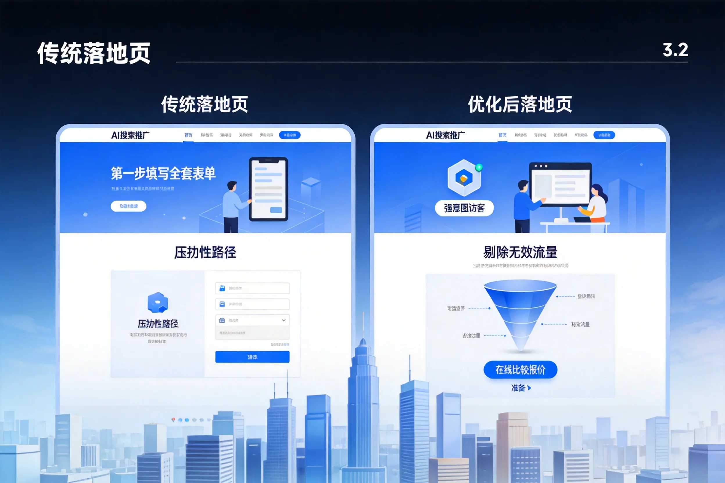 AI搜索推广落地页转化低？克拉玛依企业优化方法详解