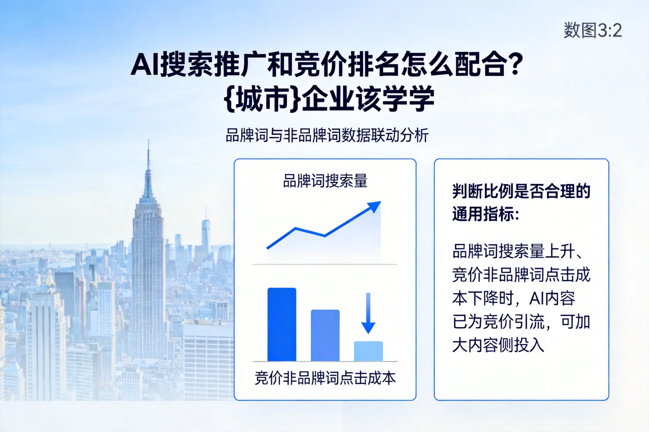 AI搜索推广和竞价排名怎么配合?克拉玛依企业该学学