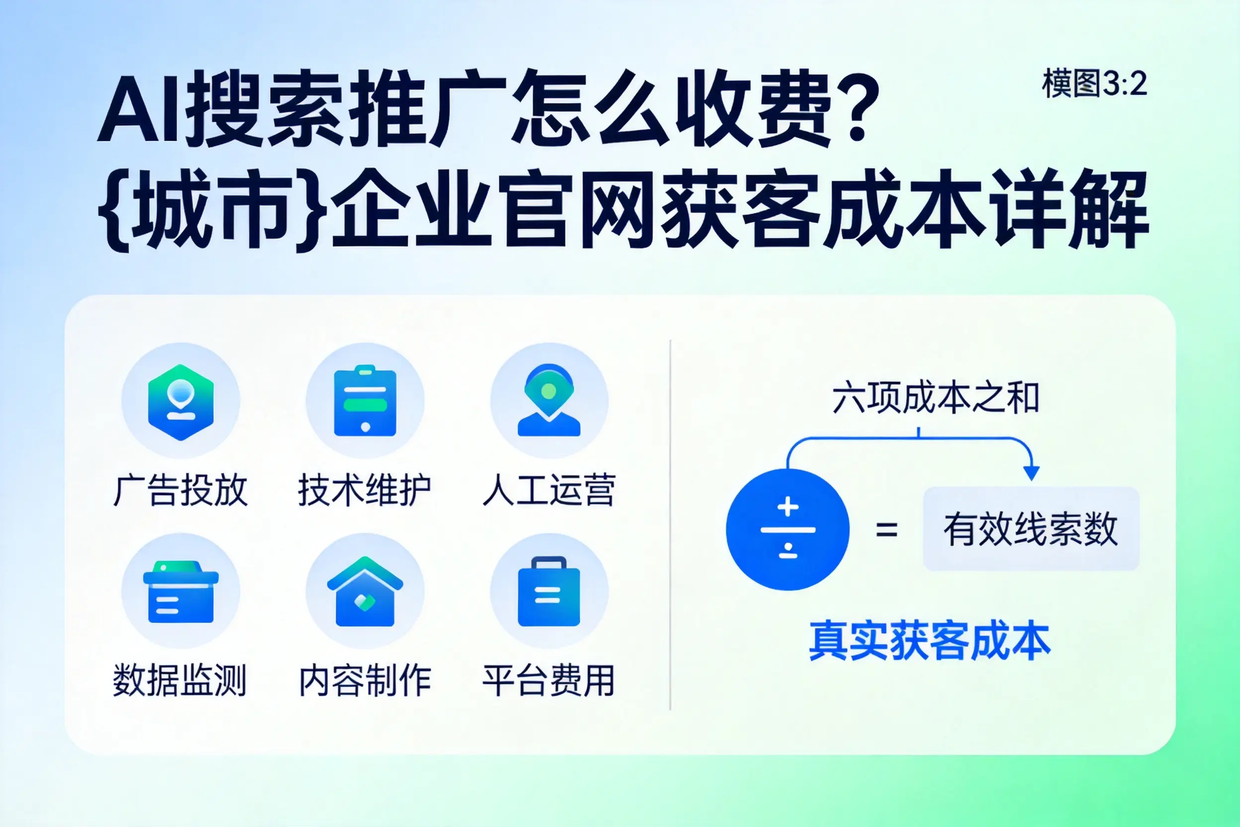 AI搜索推广怎么收费?克拉玛依企业官网获客成本详解