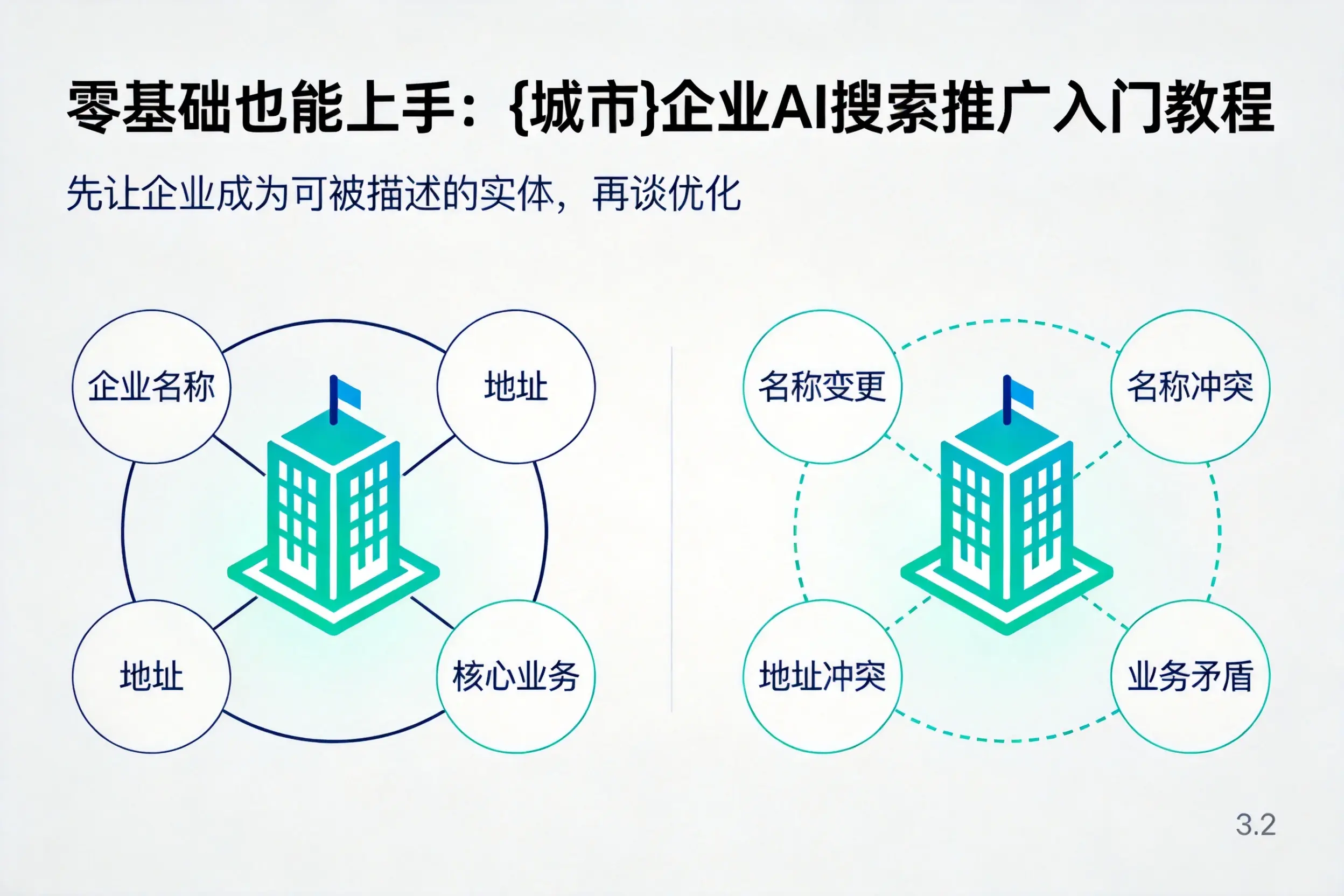 零基础也能上手:克拉玛依企业AI搜索推广入门教程