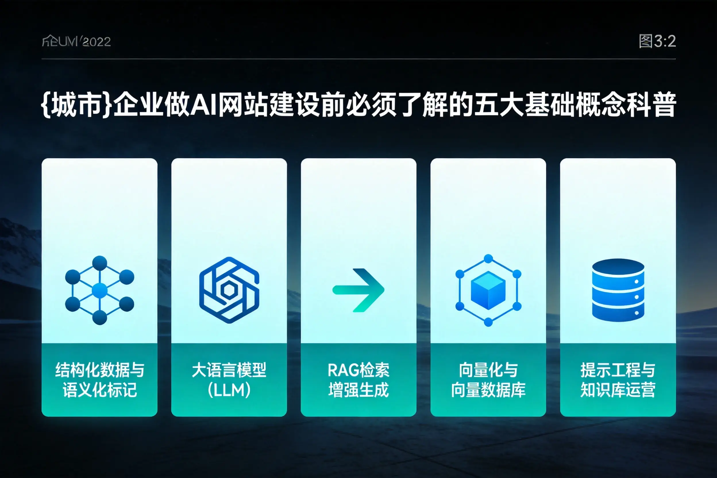 克拉玛依企业做AI网站建设前必须了解的五大基础概念科普