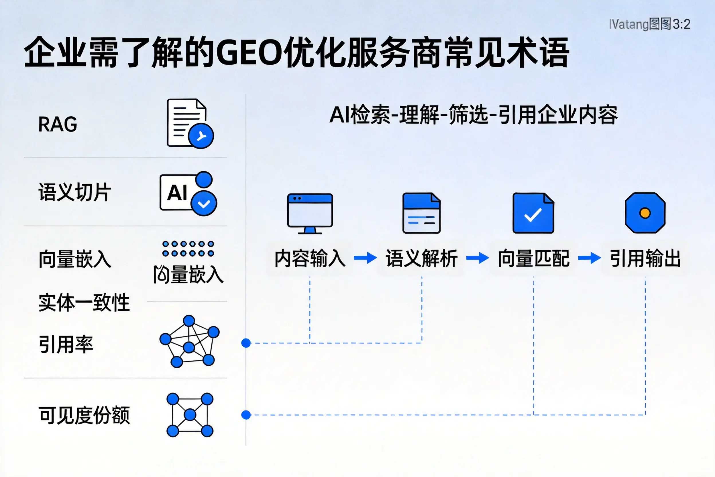 克拉玛依企业需了解的GEO优化服务商常见术语