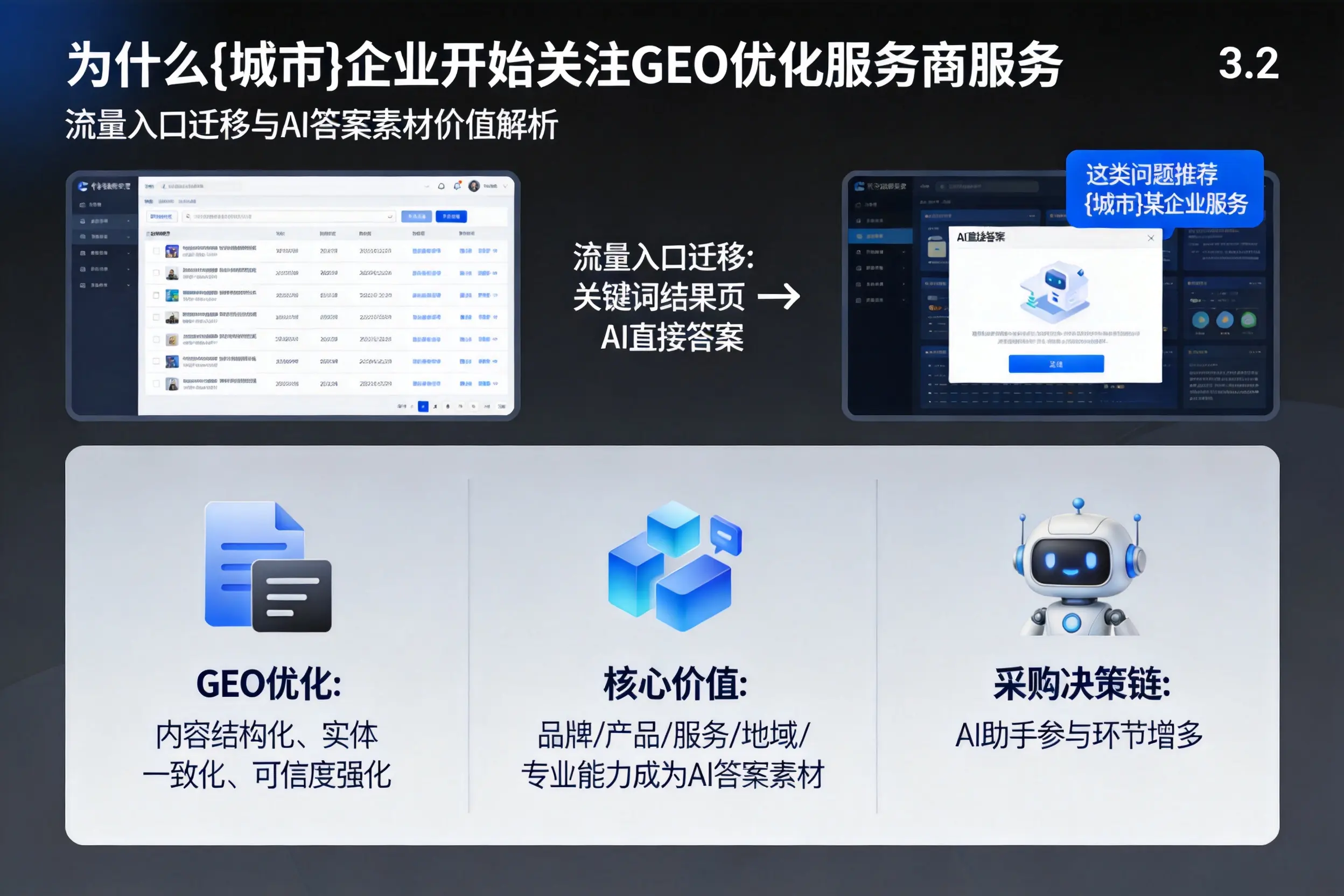 为什么克拉玛依企业开始关注GEO优化服务商服务
