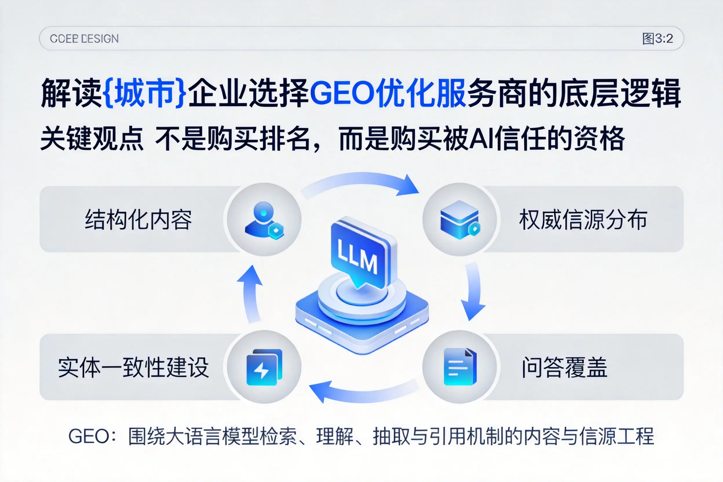 解读克拉玛依企业选择GEO优化服务商的底层逻辑