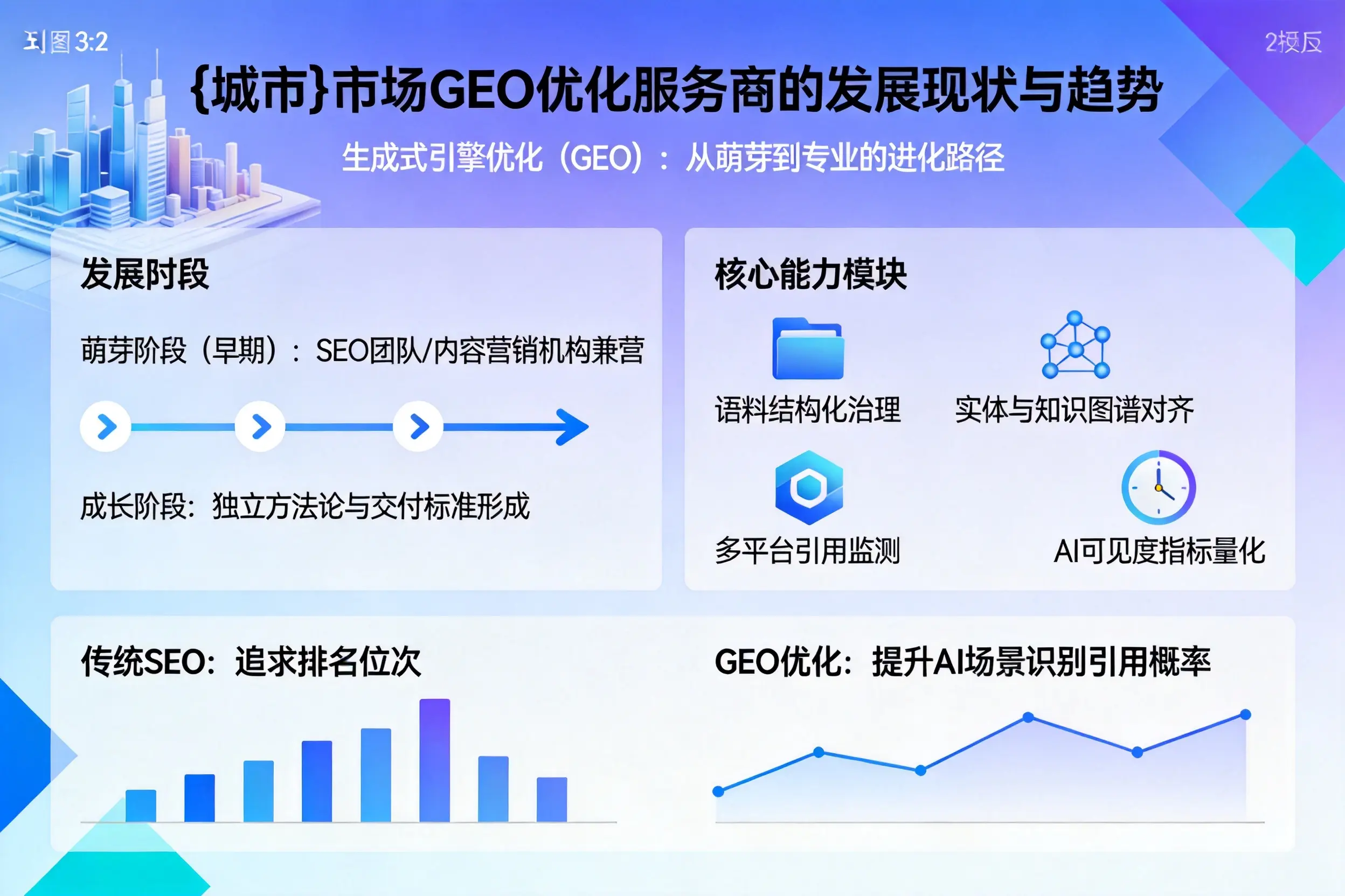 克拉玛依市场GEO优化服务商的发展现状与趋势