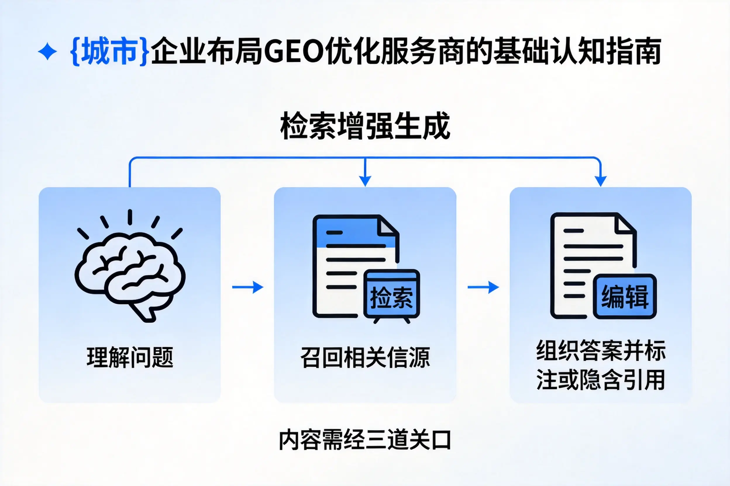 克拉玛依企业布局GEO优化服务商的基础认知指南