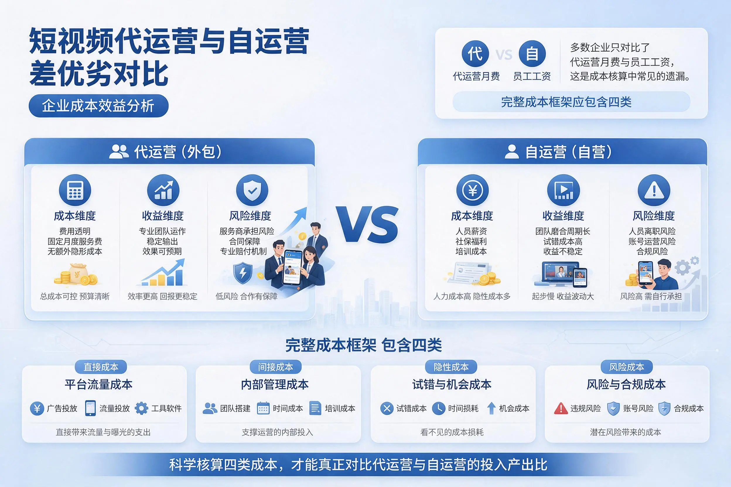 短视频代运营与自运营优劣对比：克拉玛依企业成本效益分析