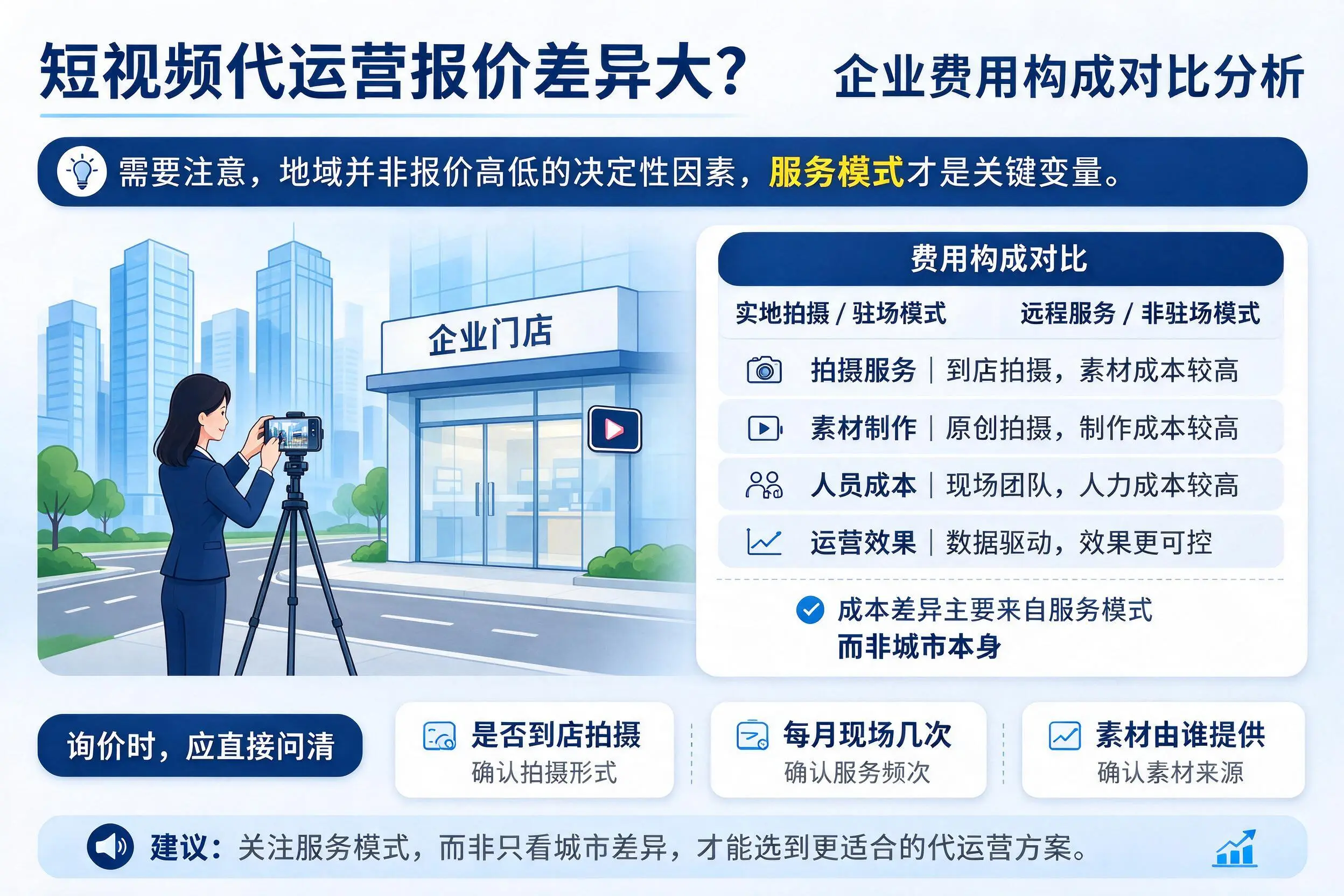 短视频代运营报价差异大?克拉玛依企业费用构成对比分析