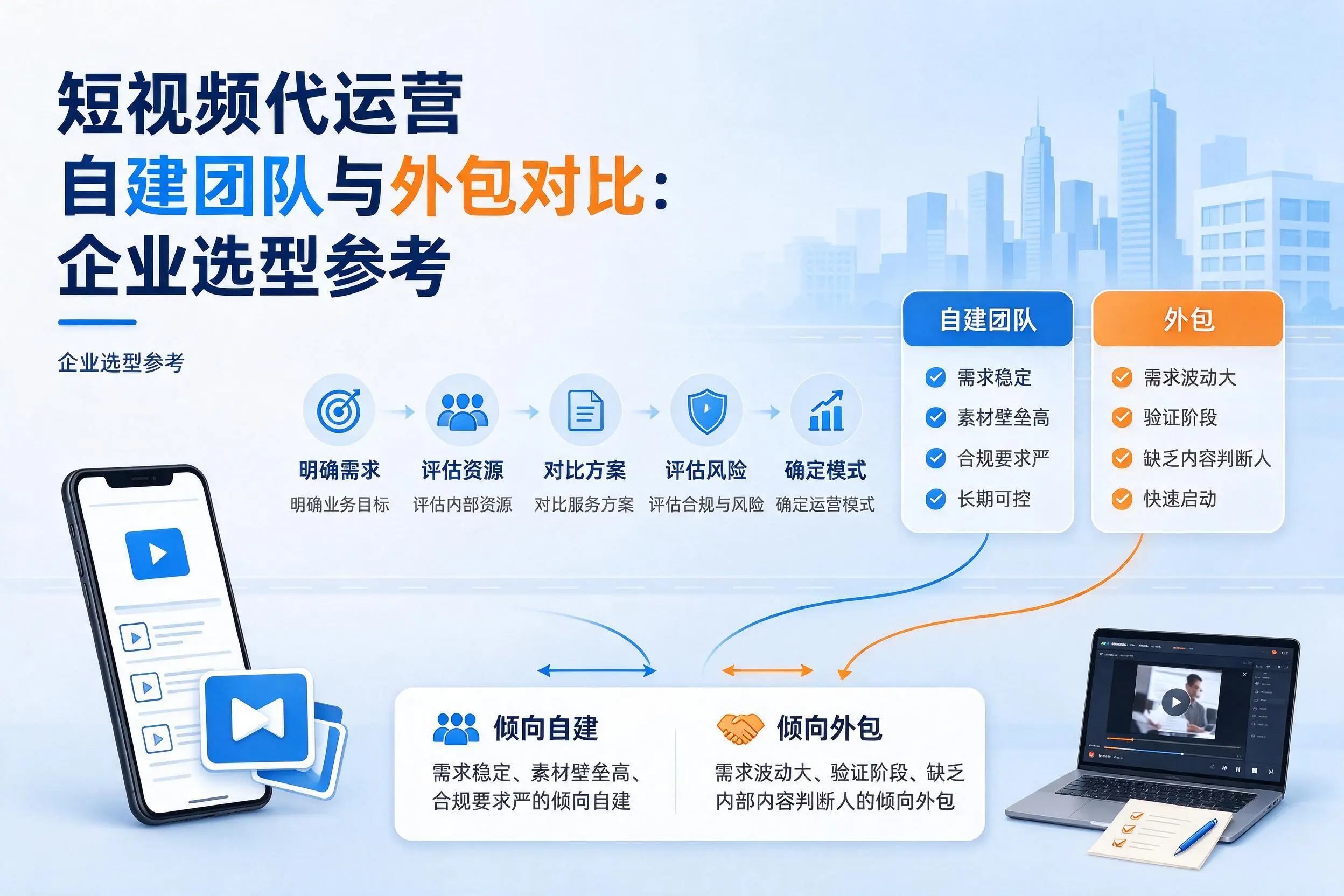 短视频代运营自建团队与外包对比：克拉玛依企业选型参考