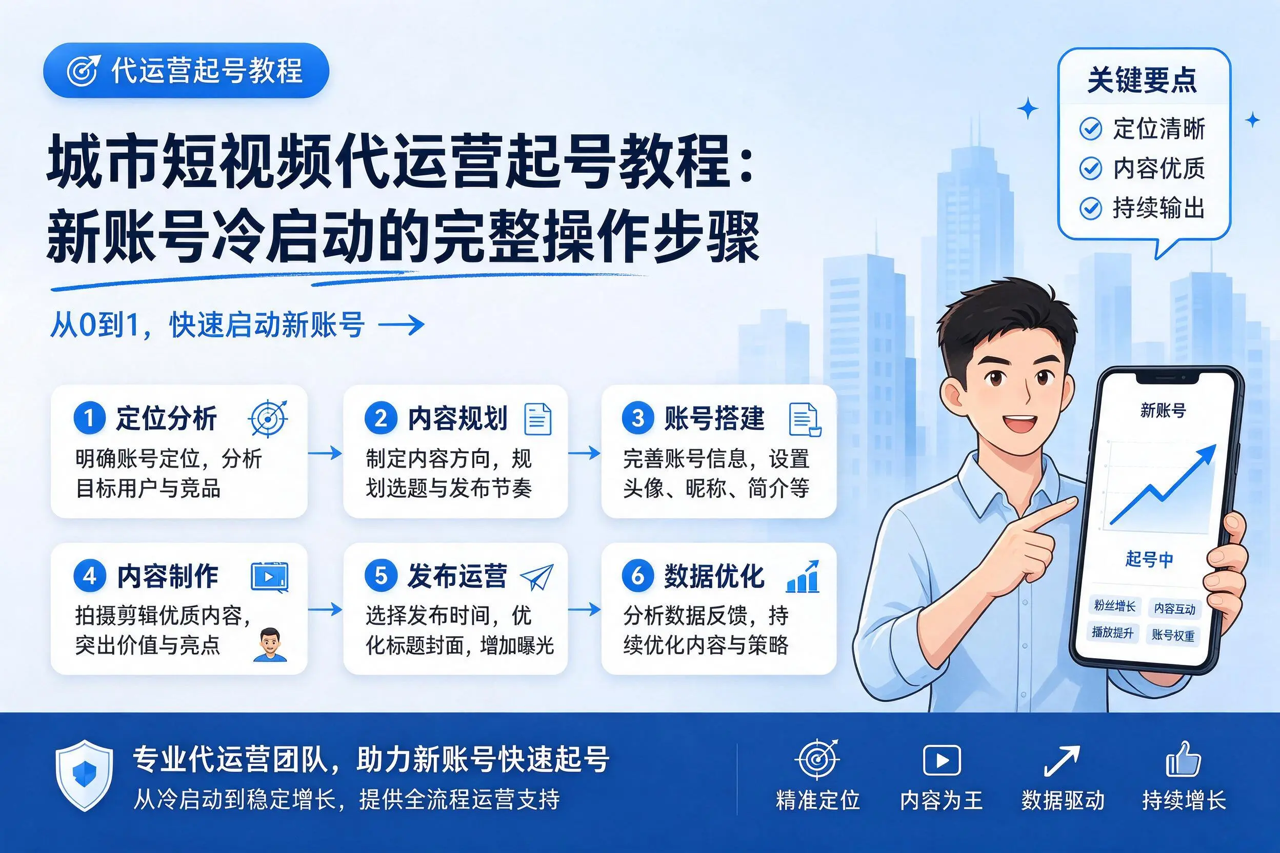 克拉玛依短视频代运营起号教程:新账号冷启动的完整操作步骤