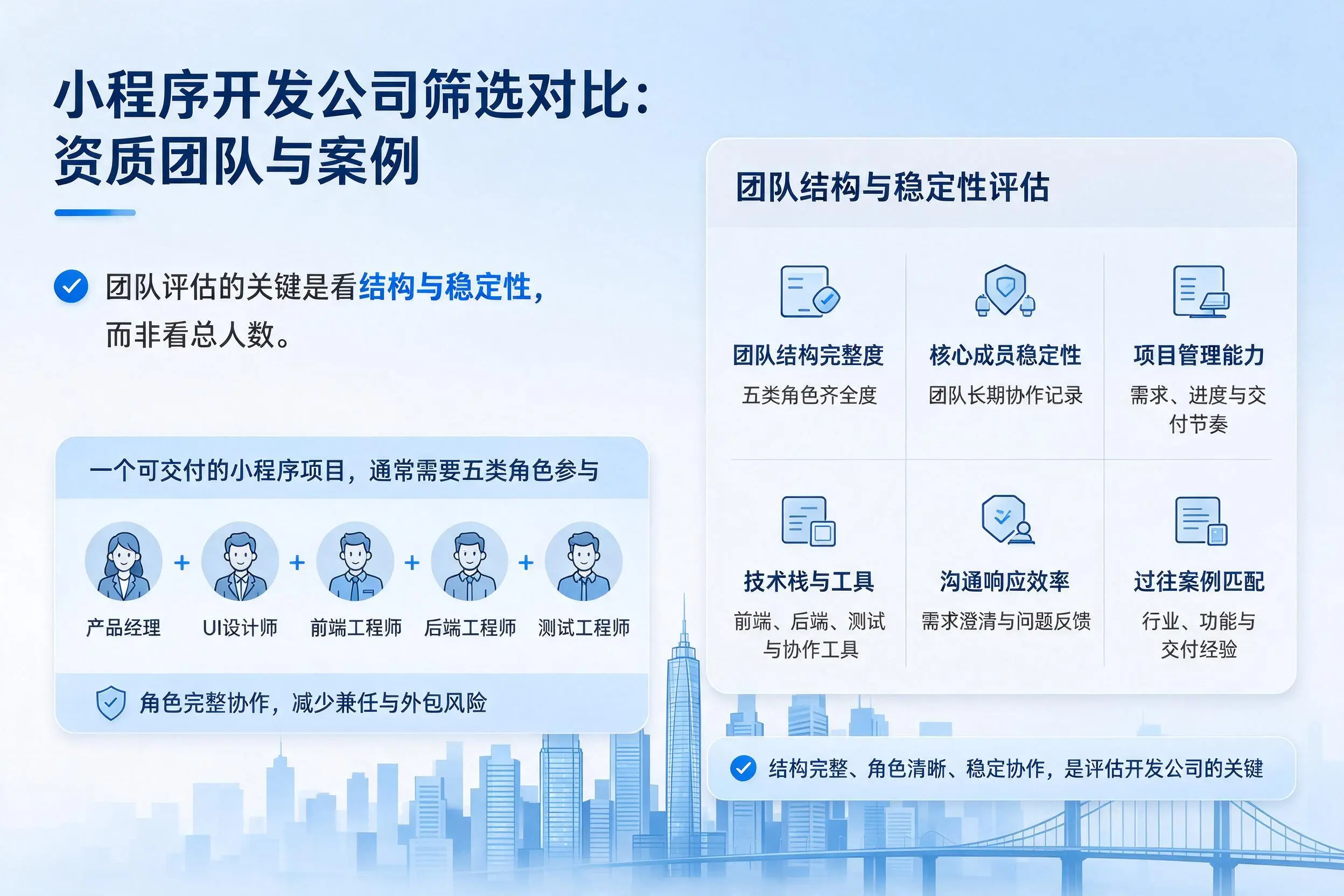 克拉玛依小程序开发公司筛选对比：资质团队与案例