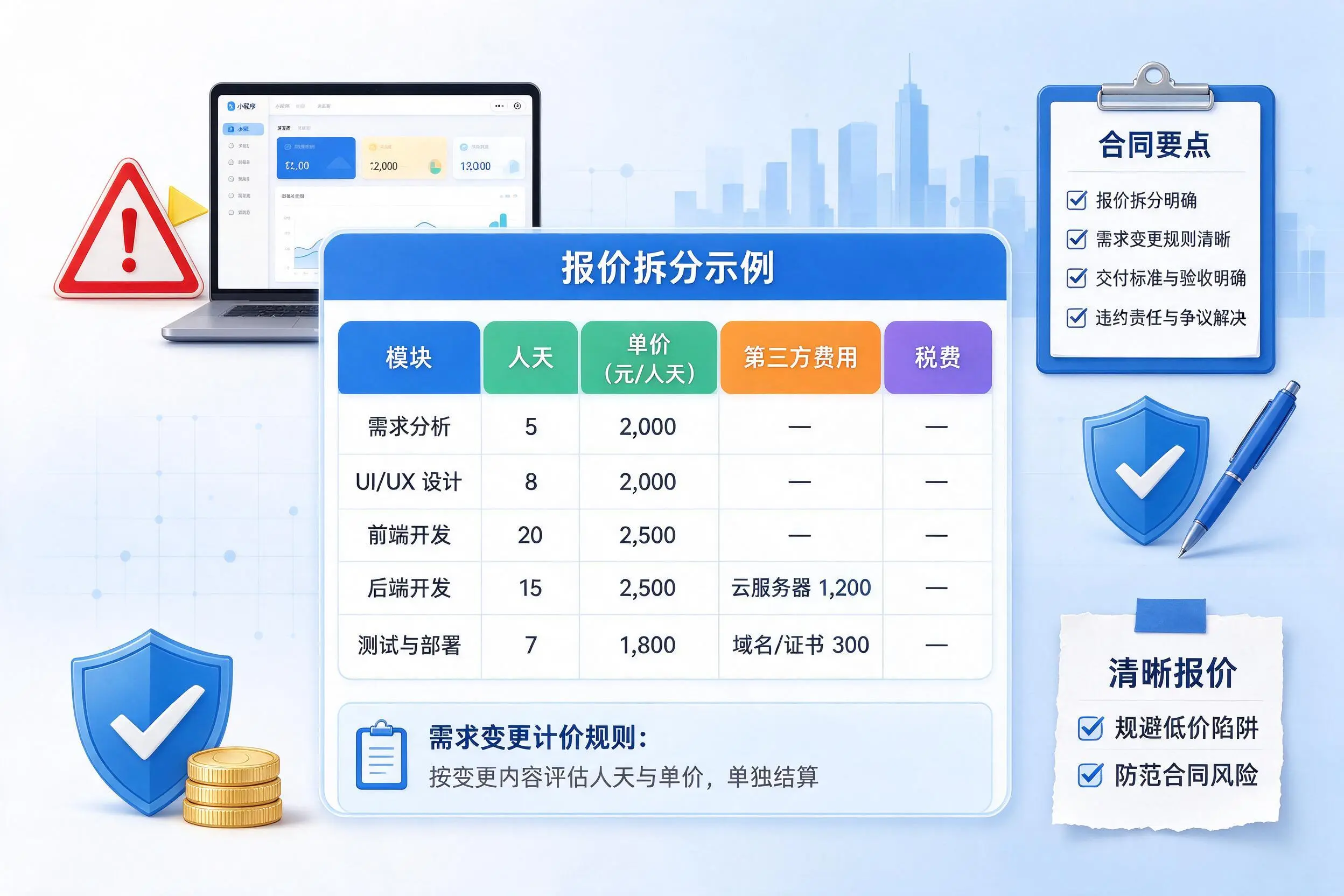 克拉玛依小程序开发避坑指南：低价陷阱与合同风险