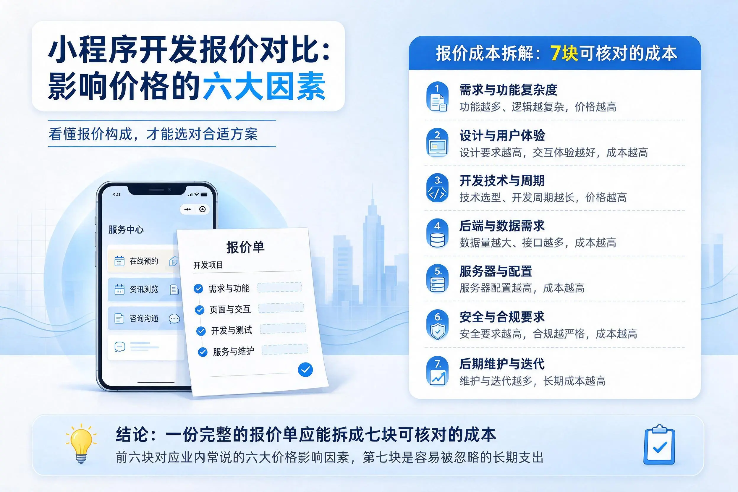 克拉玛依小程序开发报价对比：影响价格的六大因素