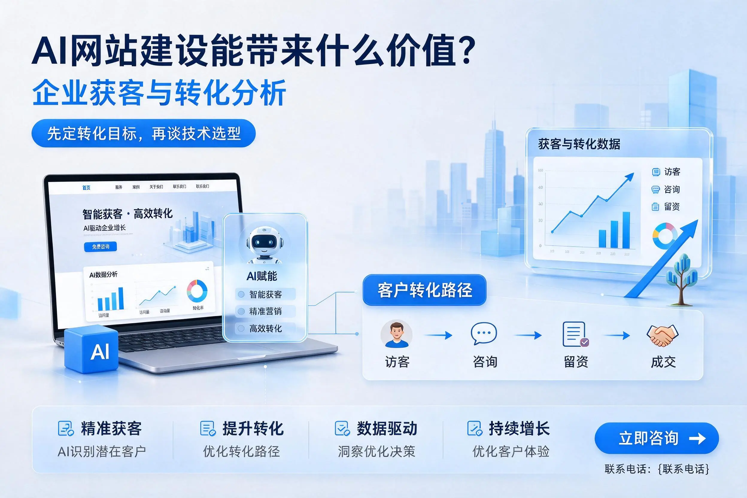 AI网站建设能带来什么价值？克拉玛依企业获客与转化分析