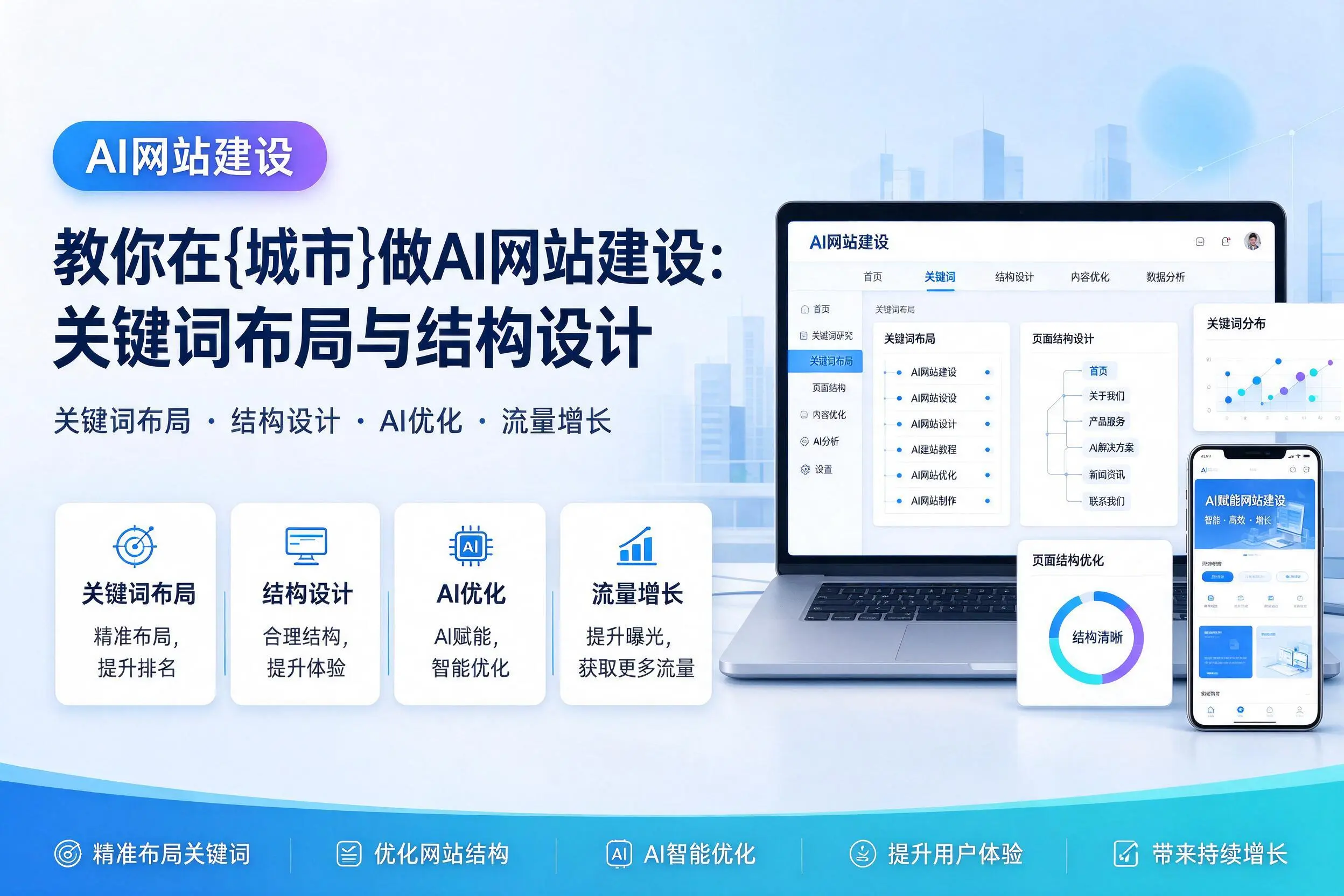 教你在克拉玛依做AI网站建设：关键词布局与结构设计